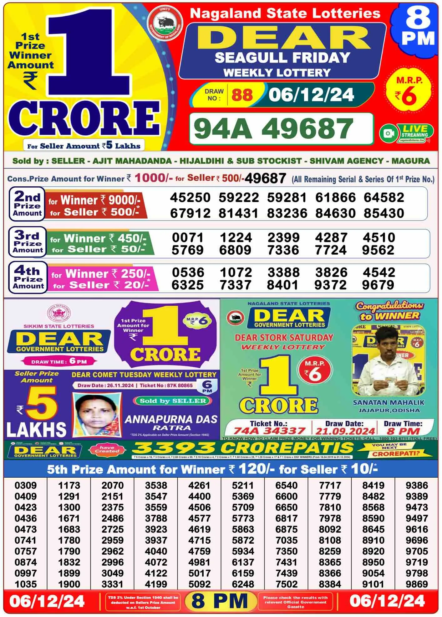 Lottery Sambad Result Today 06 12 24 8PM