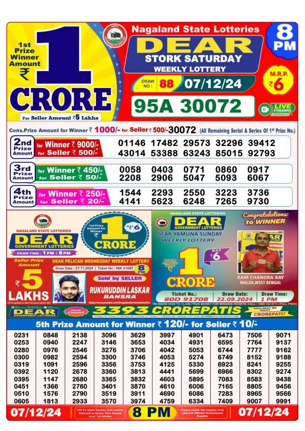 Lottery Sambad Result Today 07 12 24 8PM