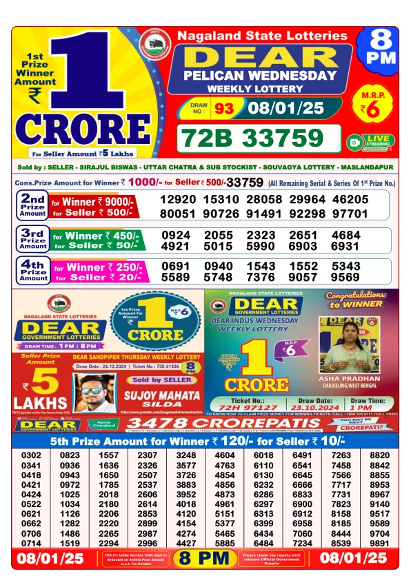 Lottery Sambad Result Today 08 01 25 8PM