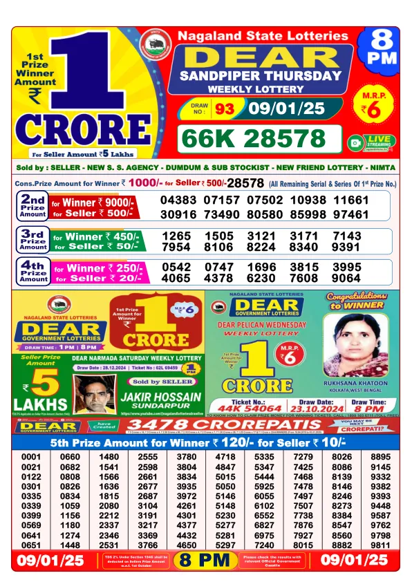 Lottery Sambad Result Today 09 01 25 8PM