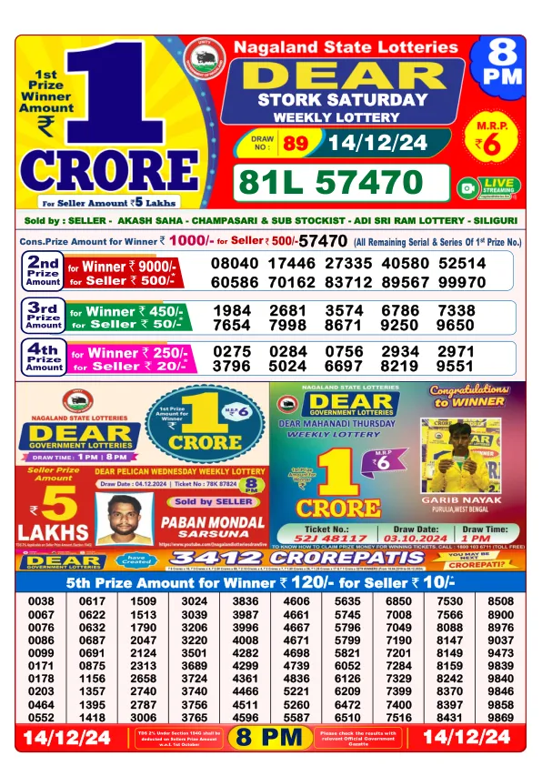 Lottery Sambad Result Today 14 12 24 8PM