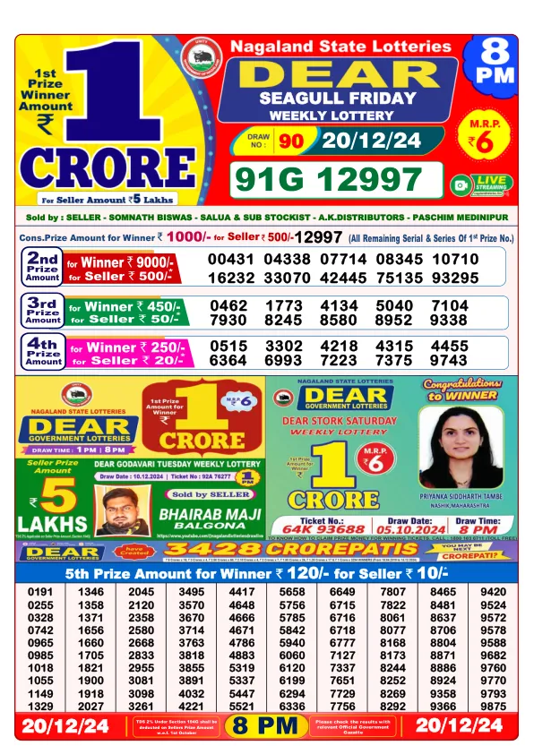 Lottery Sambad Result Today 20 12 24 8PM