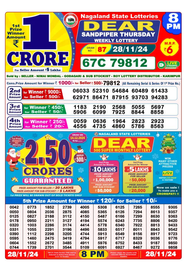 Lottery Sambad Result Today 28 11 24 8PM