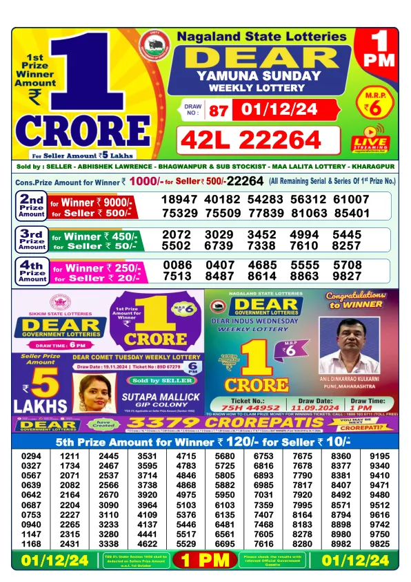 Lottery Sambad Result Today 01 12 24 1PM