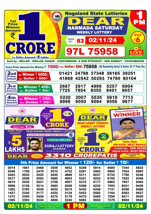 Lottery Sambad Result Today 02 11 24 1PM