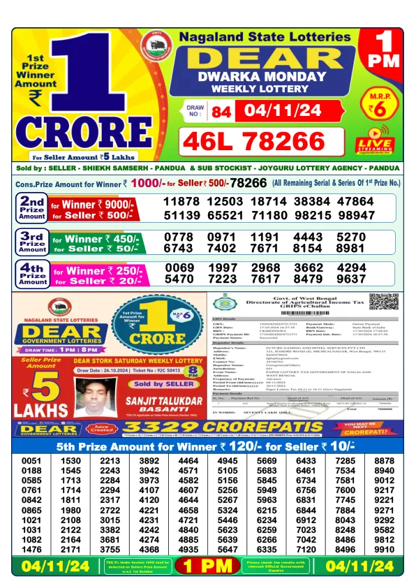 Lottery Sambad Result Today 04 11 24 1PM