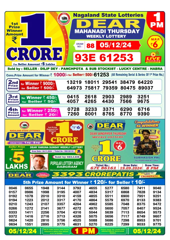 Lottery Sambad Result Today 05 12 24 1PM