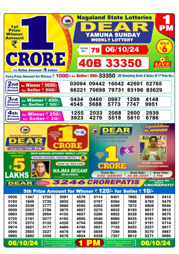 Lottery Sambad Result Today 06 10 24 1PM