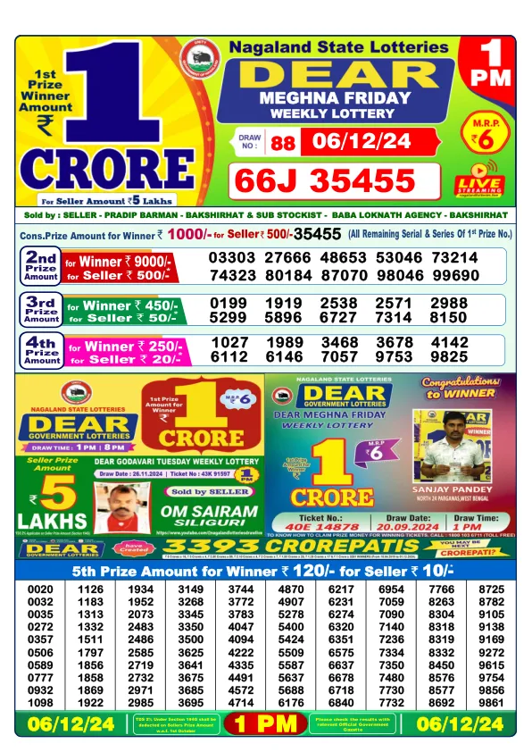 Lottery Sambad Result Today 06 12 24 1PM