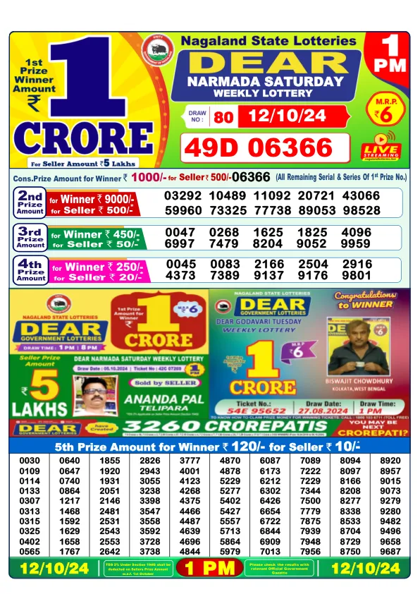 Lottery Sambad Result Today 12 10 24 1PM