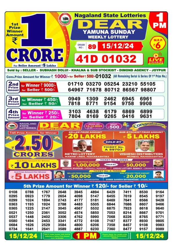 Lottery Sambad Result Today 15 12 24 1PM