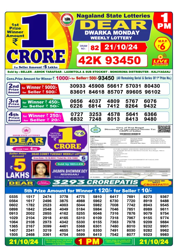 Lottery Sambad Result Today 21 10 24 1PM