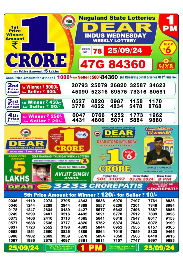 Lottery Sambad Result Today 25 09 24 1PM