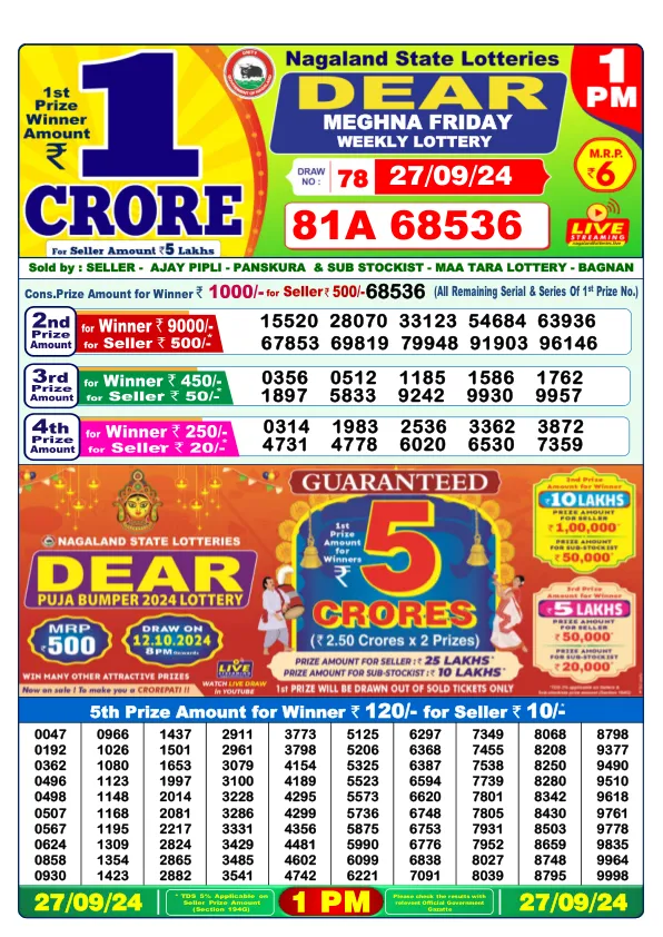 Lottery Sambad Result Today 27 09 24 1PM