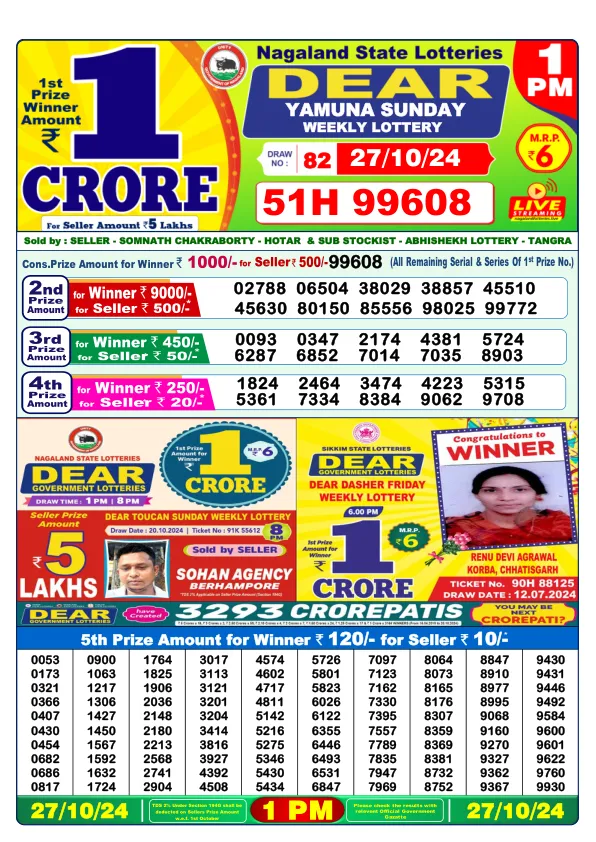 Lottery Sambad Result Today 27 10 24 1PM