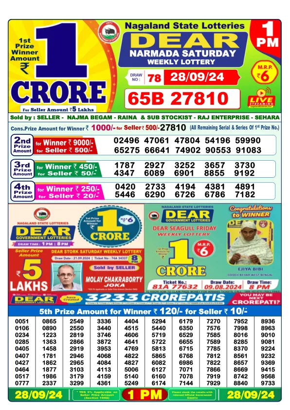 Lottery Sambad Result Today 28 09 24 1PM