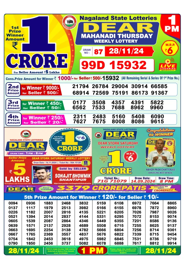 Lottery Sambad Result Today 28 11 24 1PM