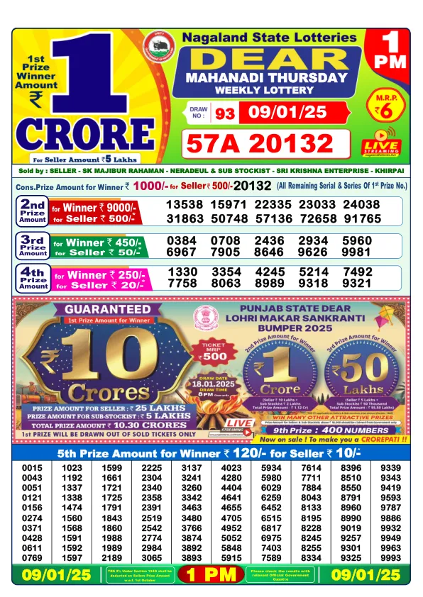 Lottery Sambad Result Today 09 01 25 1PM